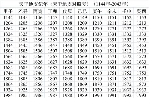 1992 天干地支|天干属性 干支纪年对照表